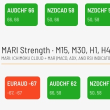 MadencieFx.com Thumbnail